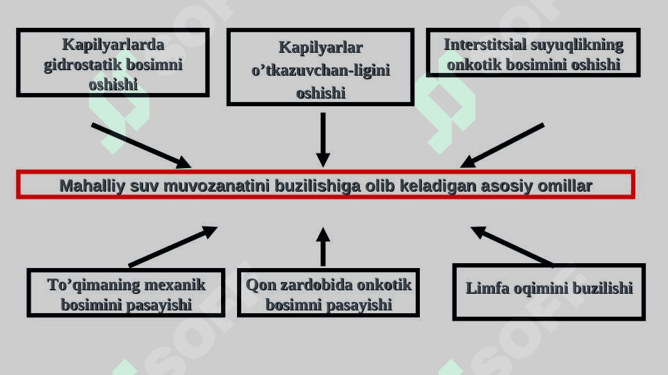 NASLIY ANGIONEVROTIK SHISHI. ETIOPATOGENEZI. NASLIY ANGIONEVROTIK SHISHI. 3