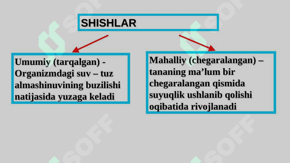 NASLIY ANGIONEVROTIK SHISHI. ETIOPATOGENEZI. NASLIY ANGIONEVROTIK SHISHI. 4