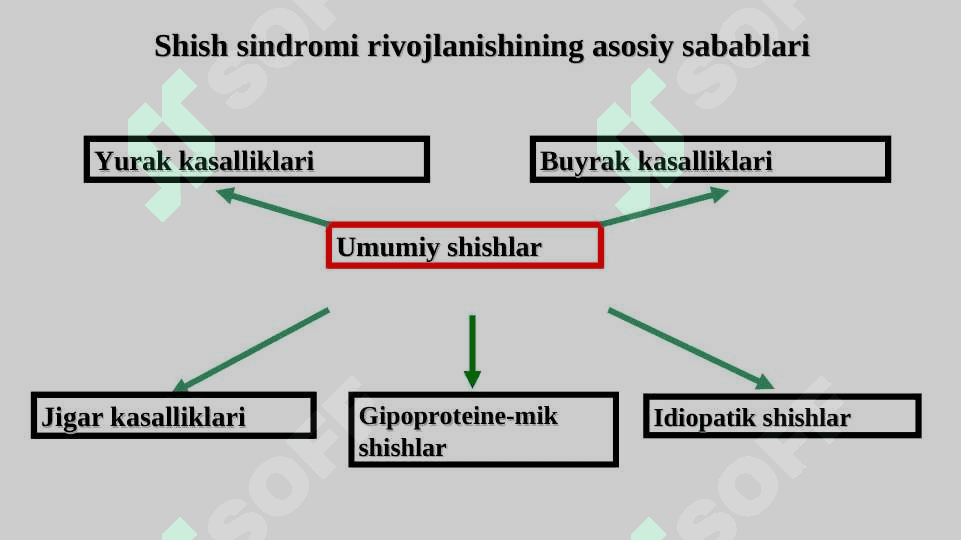 NASLIY ANGIONEVROTIK SHISHI. ETIOPATOGENEZI. NASLIY ANGIONEVROTIK SHISHI. 5