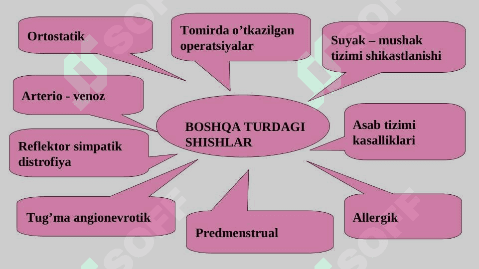 NASLIY ANGIONEVROTIK SHISHI. ETIOPATOGENEZI. NASLIY ANGIONEVROTIK SHISHI. 7