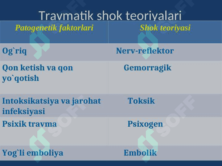 TRAVMATIK SHOK. 3