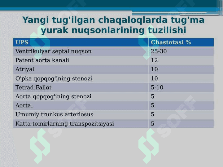 Stabil zo'riqish  stenokardiyasi. Yurak ortirilgan nuqsonlari.1 6