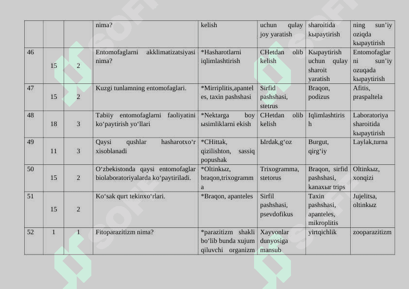 O‘SIMLIKLARNI BIOLOGIK HIMOYA QILISH NAZARIYASI FANIDAN TEST SAVOLLARI JAVOBI BILAN BIRGA 6