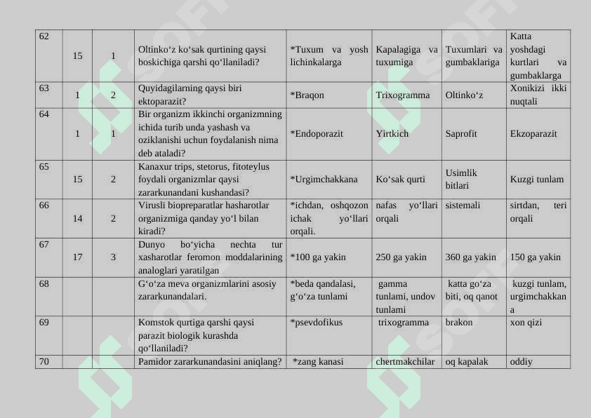 O‘SIMLIKLARNI BIOLOGIK HIMOYA QILISH NAZARIYASI FANIDAN TEST SAVOLLARI JAVOBI BILAN BIRGA 8