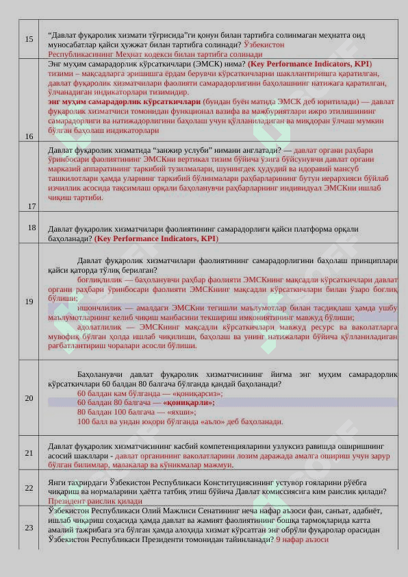 Davlat boshqaruvi testi 1 2