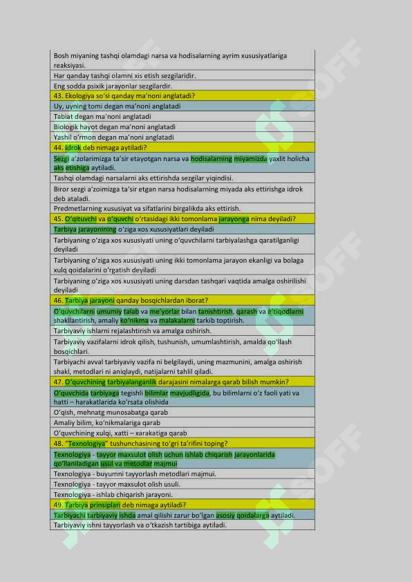 Pedagogika va psixologiya fanidan yakuniy baza testi 3-kurs TATU. 6