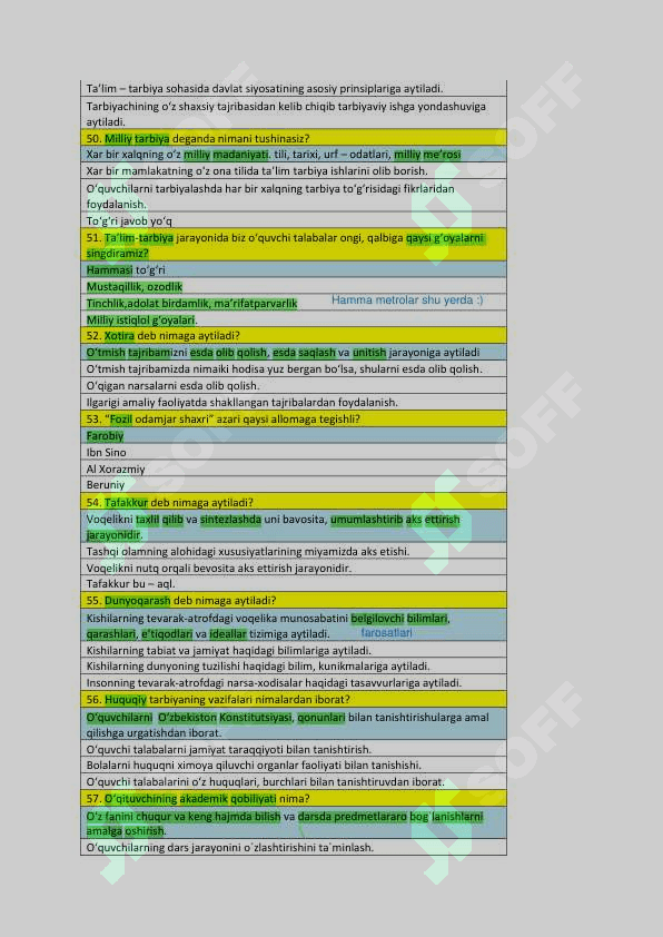Pedagogika va psixologiya fanidan yakuniy baza testi 3-kurs TATU. 7