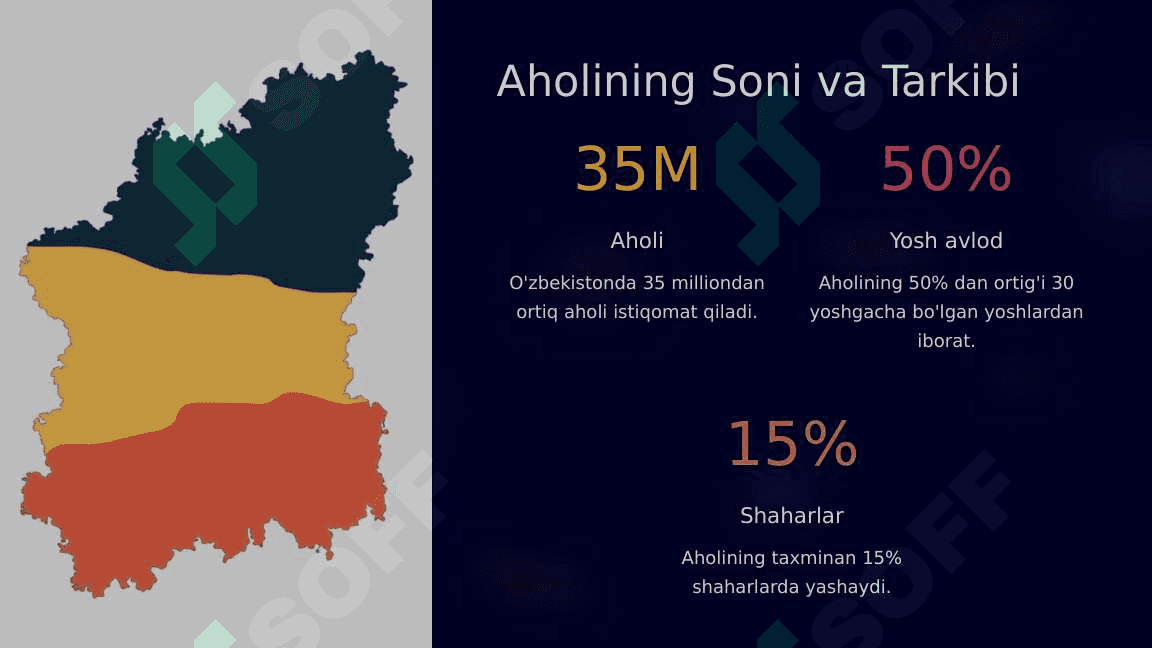Mintaqalar aholisi va mehnat resurslari 5