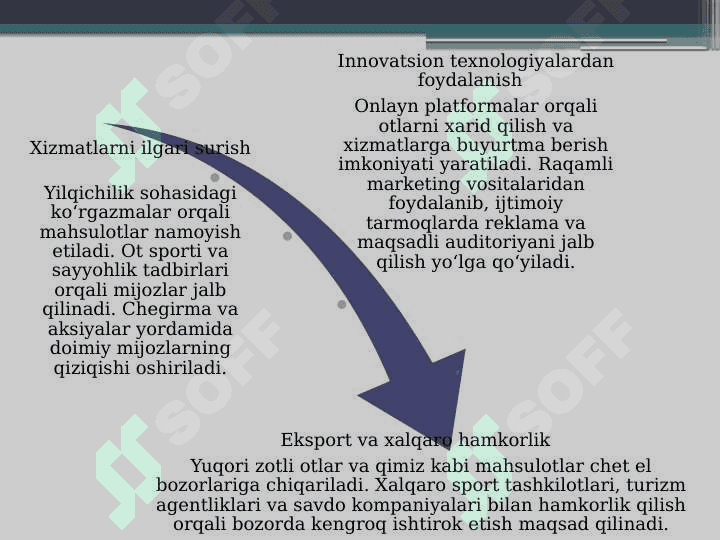 Yilqichilik sohasi 8