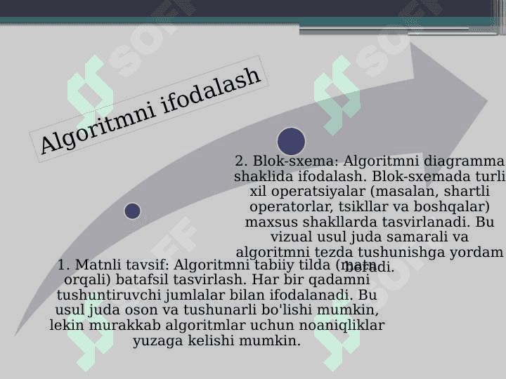 Algaritm va uning xossalari 4
