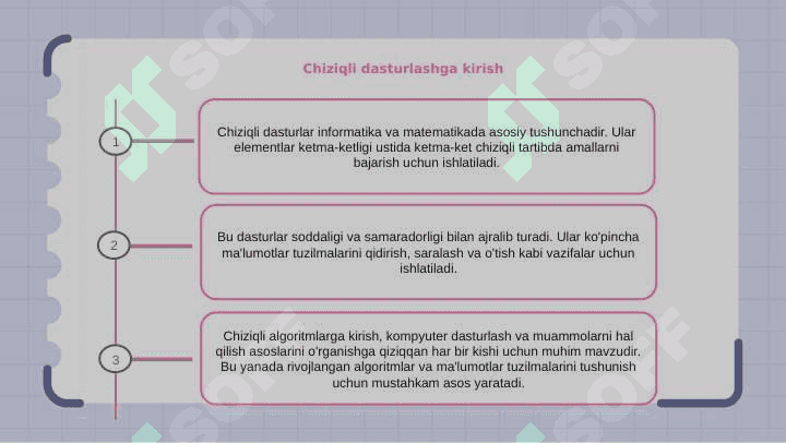 Python dasturlash tilida Chiziqli dasturlash jarayonlarini o'quvchilarga hayotiy misollar bilan tushuntirish 2