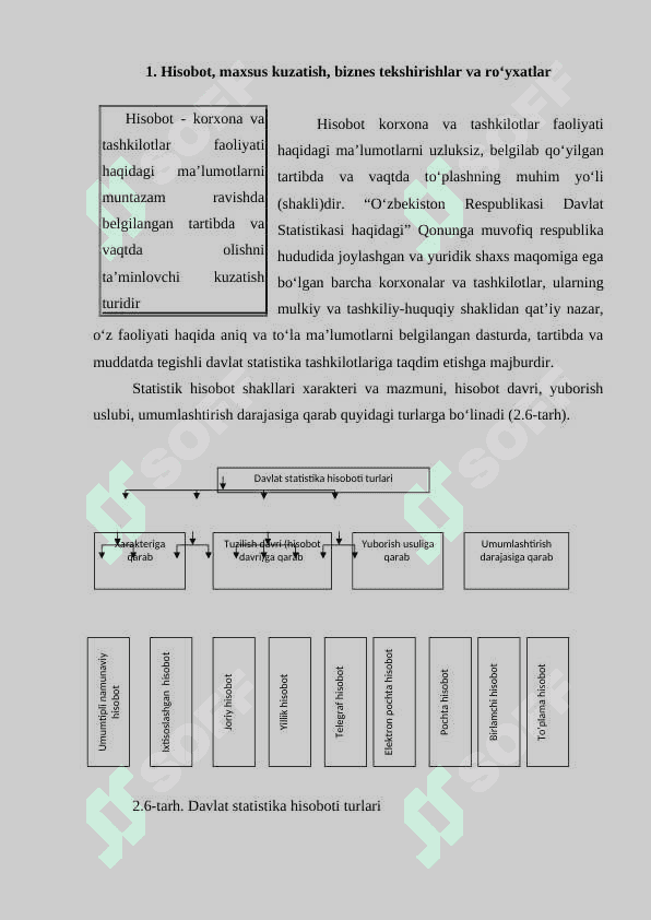 Hisobot, maxsus tashkil etiladigan kuzatish, biznes- tekshirishlar va ro'yxatlar 2