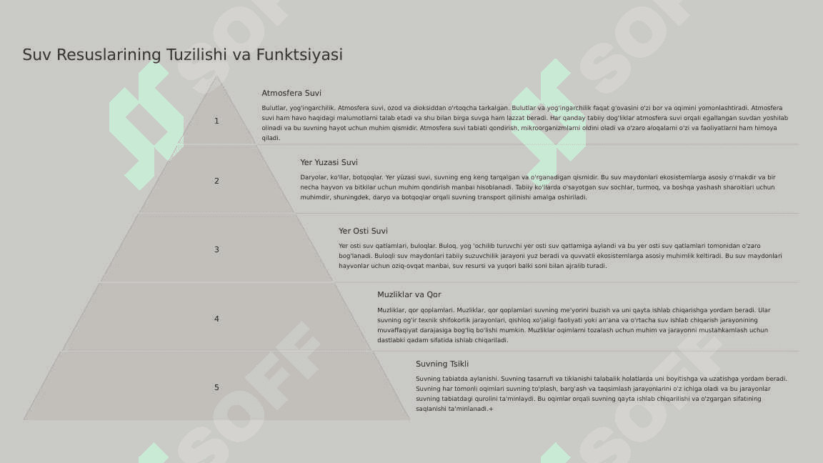 Suv Resuslarini Boshqarish Girologik Jihatlari 3
