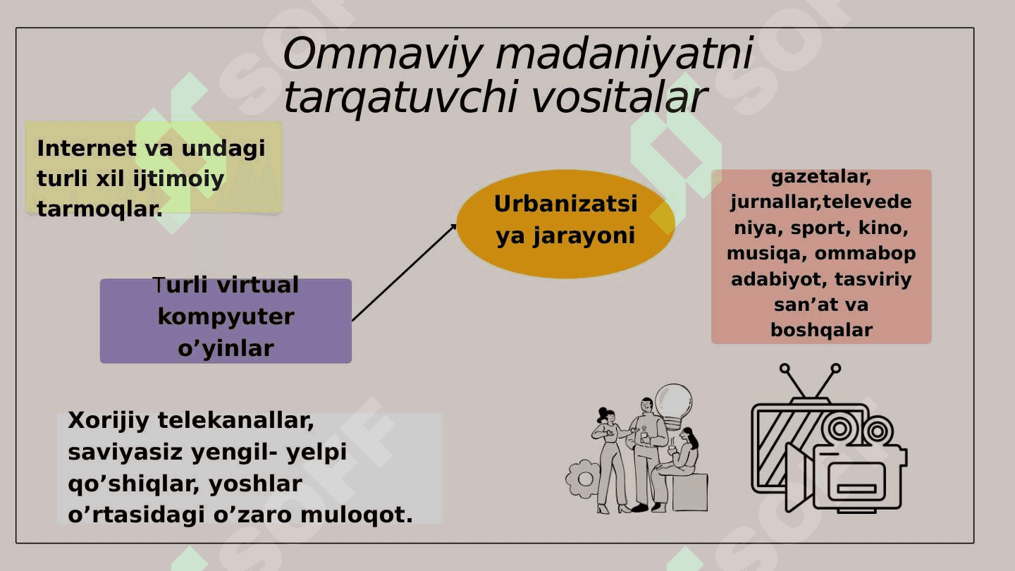 OMMAVIY MADANIYAT VA DID MADANIYATI 6