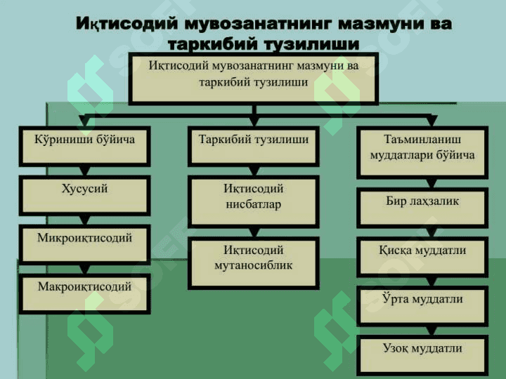 Иқтисодий тараққиёт, иқтисодий ўсиш ва миллий бойлик 8