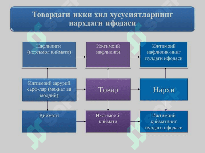 НАРХНИНГ МОҲИЯТИ ВА ШАКЛЛАНИШ ХУСУСИЯТЛАРИ 4