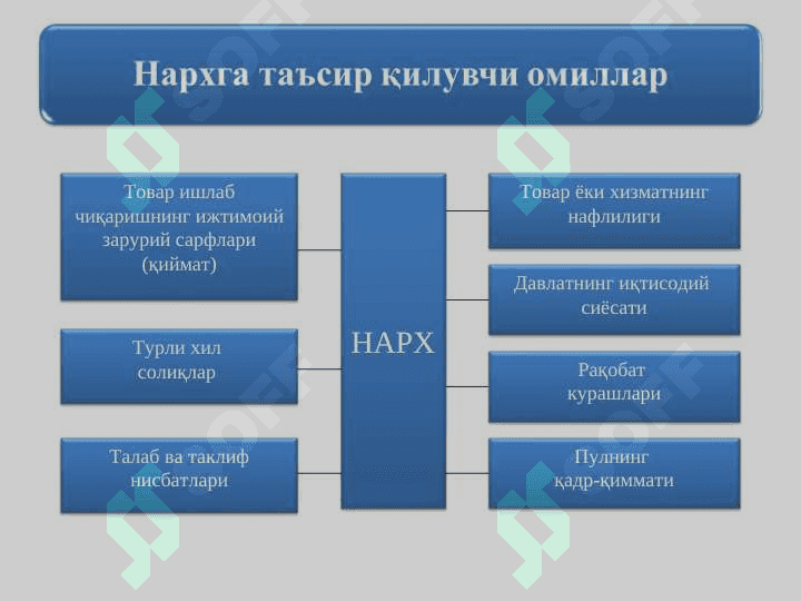 НАРХНИНГ МОҲИЯТИ ВА ШАКЛЛАНИШ ХУСУСИЯТЛАРИ 6