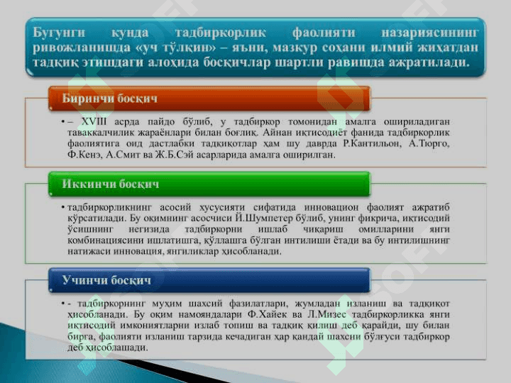 ТАДБИРКОРЛИК ФАОЛИЯТИ ВА УНИНГ ШАКЛЛАРИ. ТАДБИРКОРЛИК КАПИТАЛИ ВА УНИНГ АЙЛАНИШИ 3