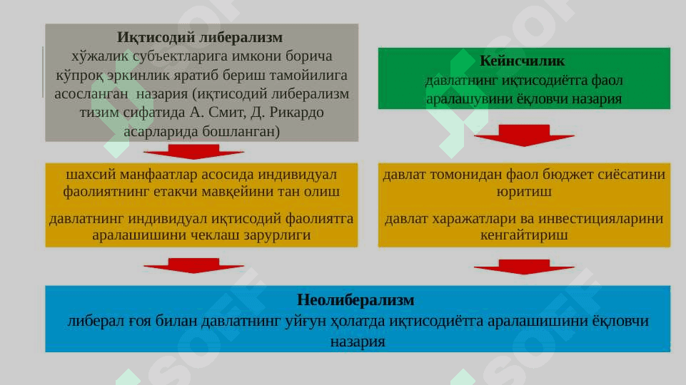 Неолиберализм ва ижтимоий бозор хўжалиги 4