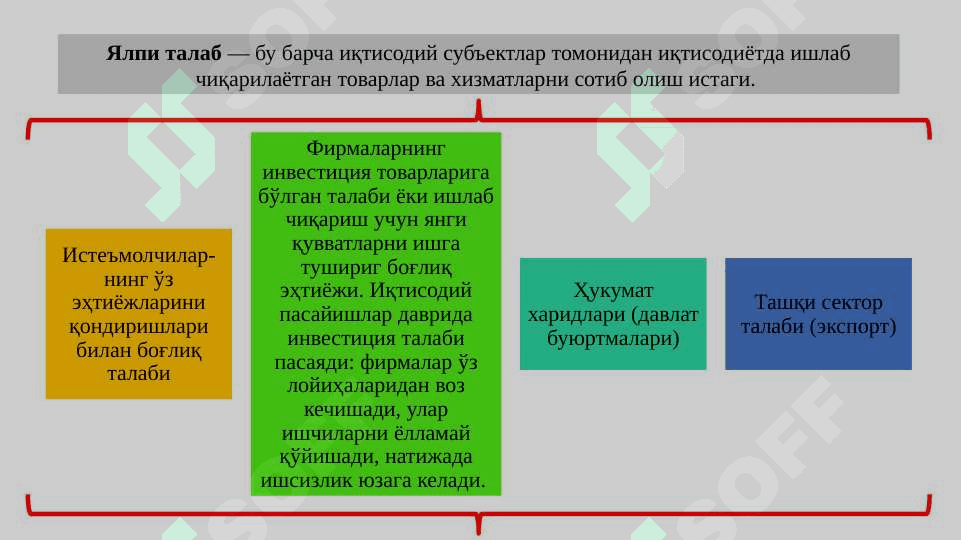 Ж.М. Кейнс таълимоти ва неокейнсчилик 8