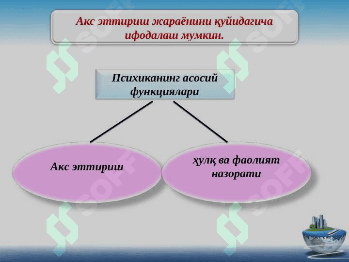 “КАСБИЙ ПСИХОЛОГИЯ” ФАНИНИНГ ПРЕДМЕТИ, МАҚСАДИ ВА ВАЗИФАЛАРИ 7