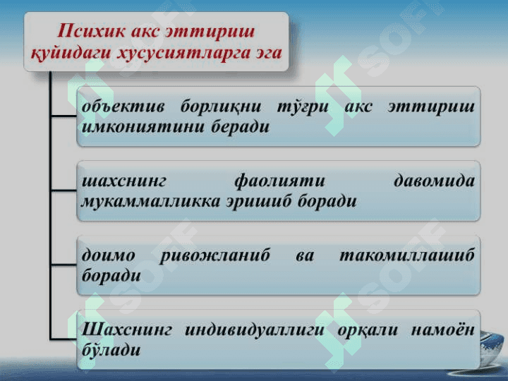 “КАСБИЙ ПСИХОЛОГИЯ” ФАНИНИНГ ПРЕДМЕТИ, МАҚСАДИ ВА ВАЗИФАЛАРИ 8