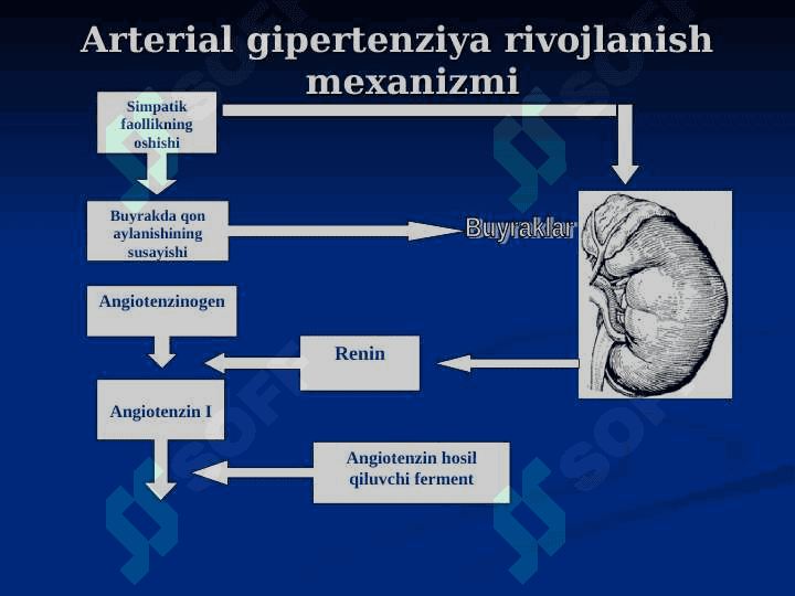 ARTERIAL GIPERTENZIYA 8