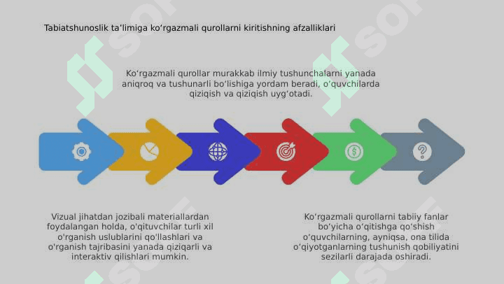 Ona tili fani uchun ko'rgazmali qurollarni yasash. 4