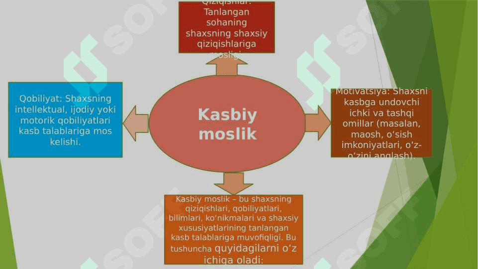 Kasbiy moslik va shaxsning individual psixologik xususiyatlari 20.pptx 3