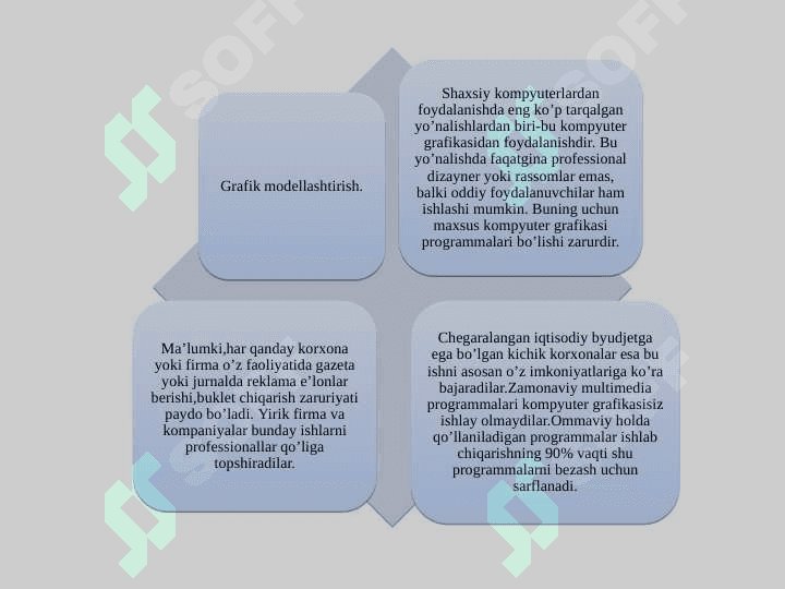 Grafik modellashtirish. Loyihalash jarayonida amaliy dasturlarni grafik imkoniyatlaridan foydalanish 3