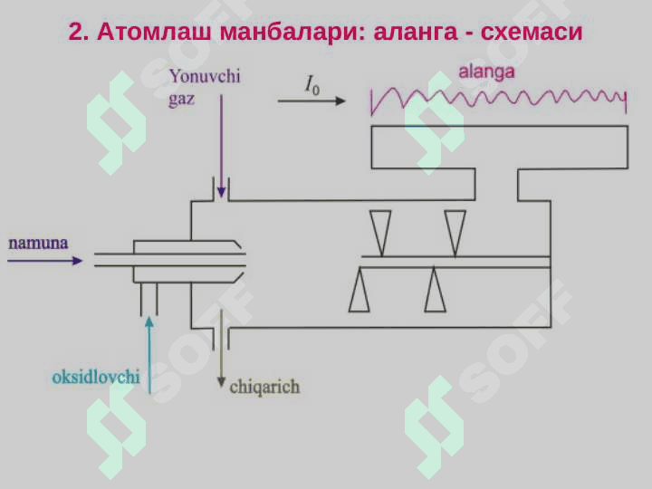 Atom absorbitsion analiz 7