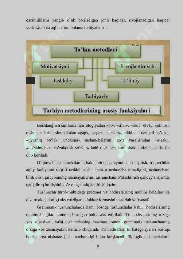 SAVOD O’RGATISH DARSLARIDA  O’QUVCHILARNING MUSTAQIL ISHLARINI TASHKIL ETISH 8