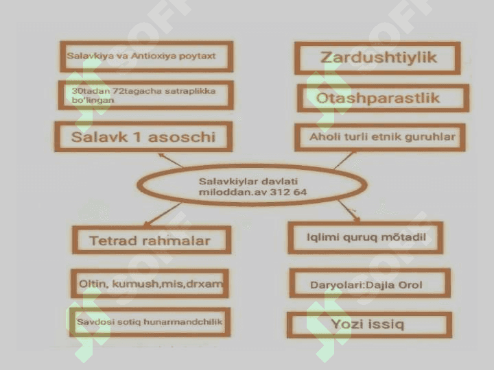 salavkiylar yunon baqtriya kushon 3