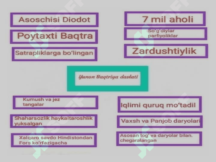 salavkiylar yunon baqtriya kushon 4