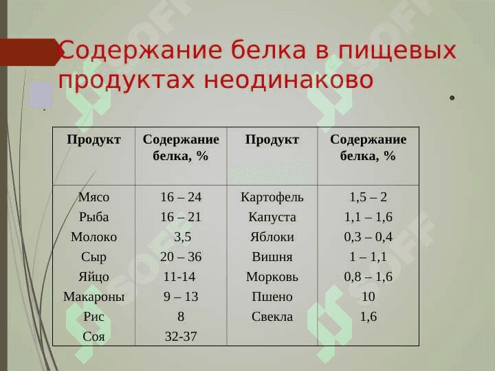 Диагностическое значение   биохимического анализа   желудочного и дуоденального сока 8