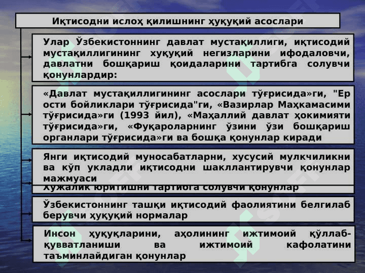 Iqtisodiy islohotlar, xususiy mulkchilikning shakllanishi. O’zbekistonda bozor munosabatlarining rivojlanishi. 6