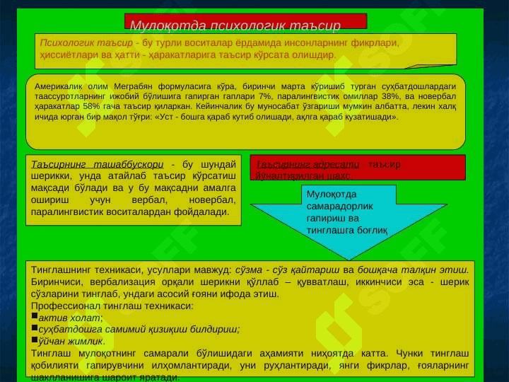 Muloqotning inson psixik rivojlanishidagi ahamiyati 3