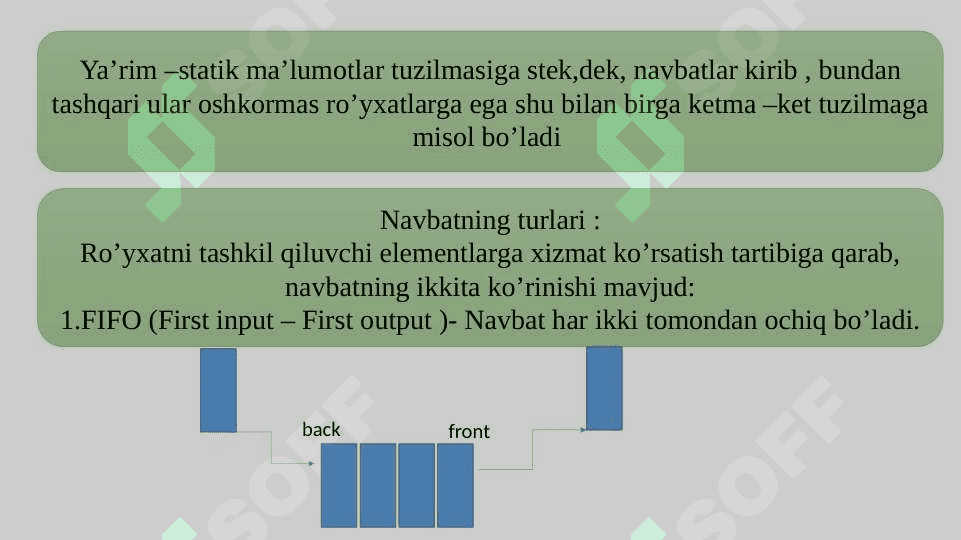 Dasturlash tilida universal strukturalar. Universal stek va navbat. 6
