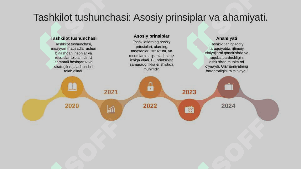 Tashkilot, xo'jalik sub'ekti tushunchalari. Biznesni tashkil etishning maqsadi va vazifalari. 3