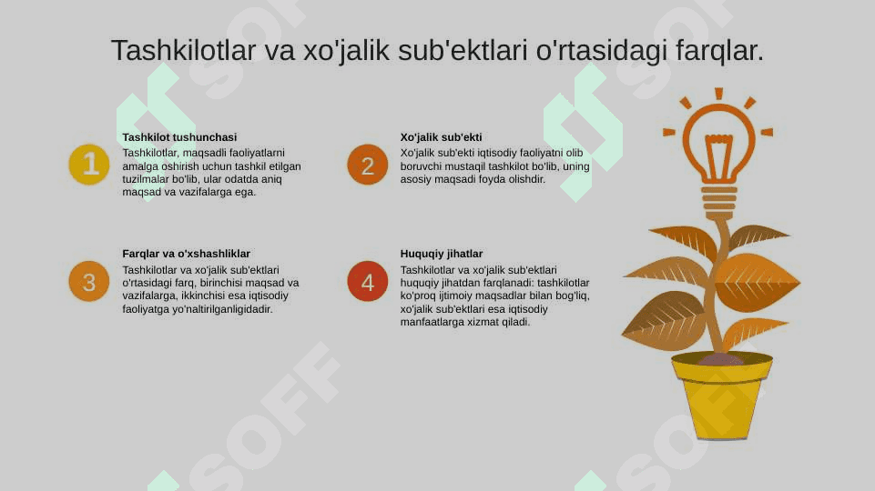 Tashkilot, xo'jalik sub'ekti tushunchalari. Biznesni tashkil etishning maqsadi va vazifalari. 7