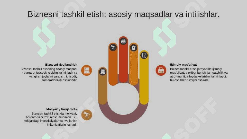 Tashkilot, xo'jalik sub'ekti tushunchalari. Biznesni tashkil etishning maqsadi va vazifalari. 8