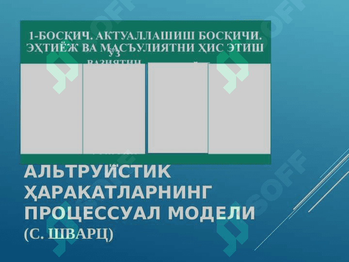 ХУЛҚ-АТВОР ВА ФАОЛИЯТ МОТИВАЦИЯЛАРИ 5