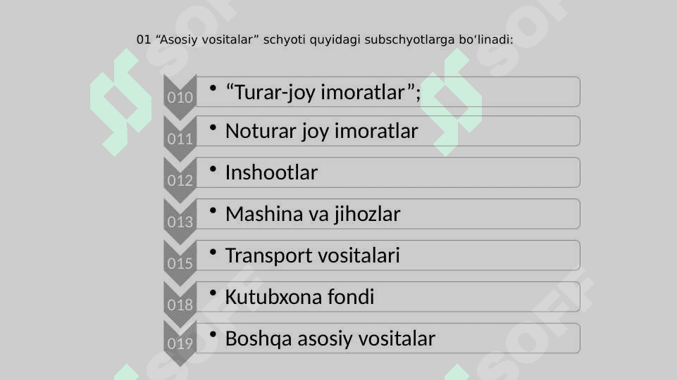 ASOSIY FONDLARNING TARKIBI VA TUZILMASI. 3