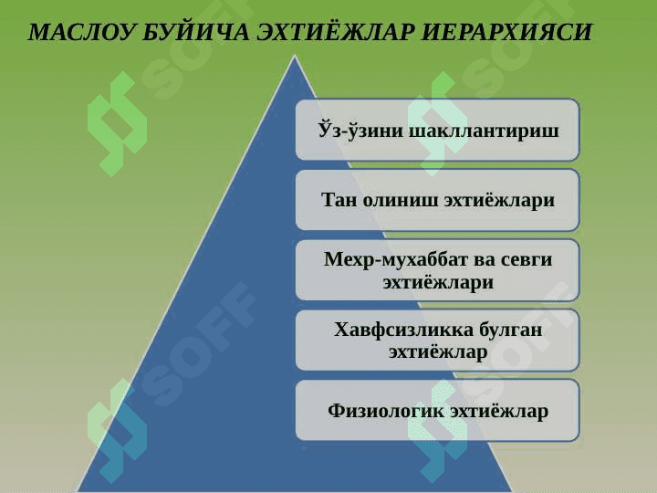 Мотив ва эмоция 4