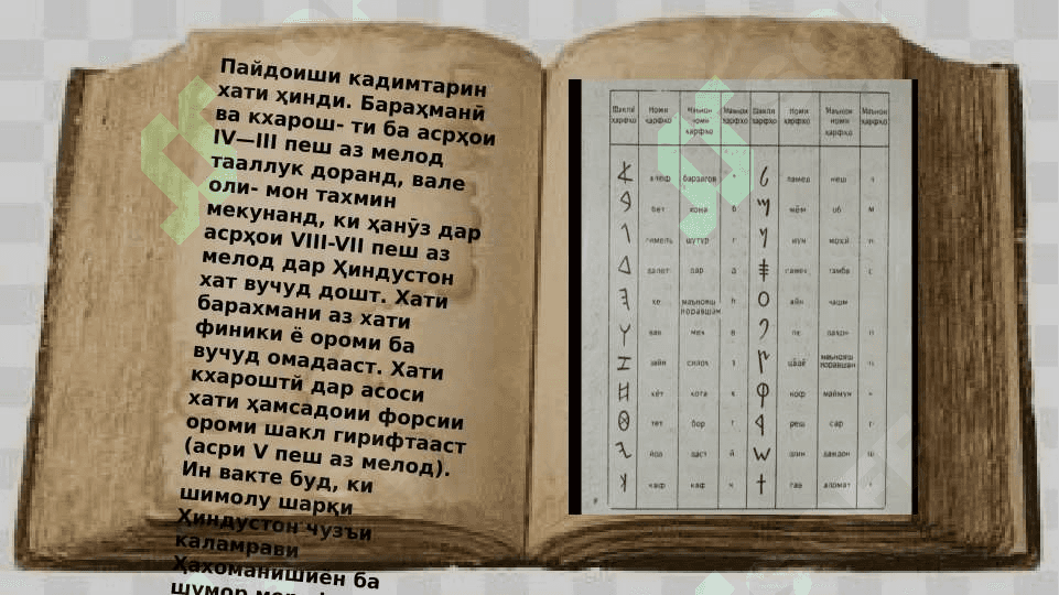 Омӯзиши графика ва транскрипсияи 2