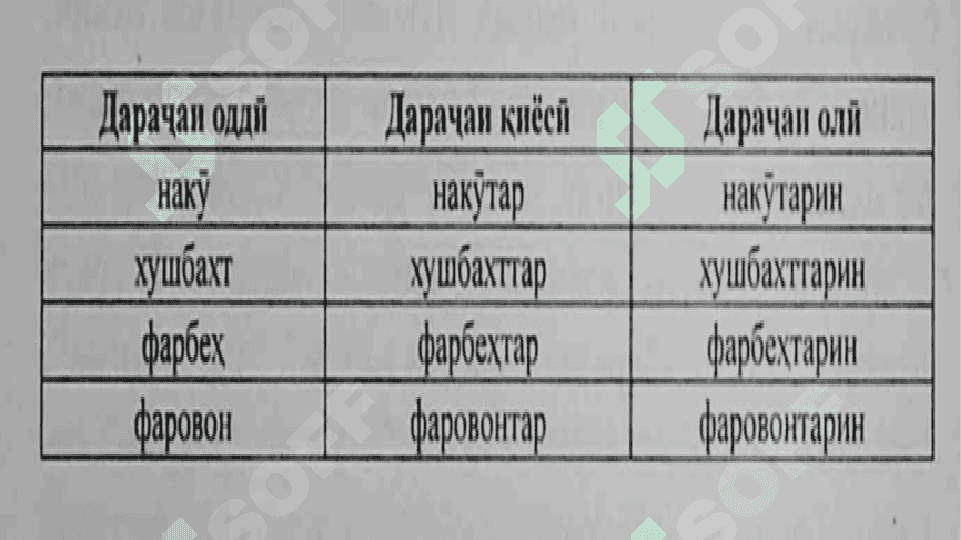 Маълумот дар бораи сифат 8