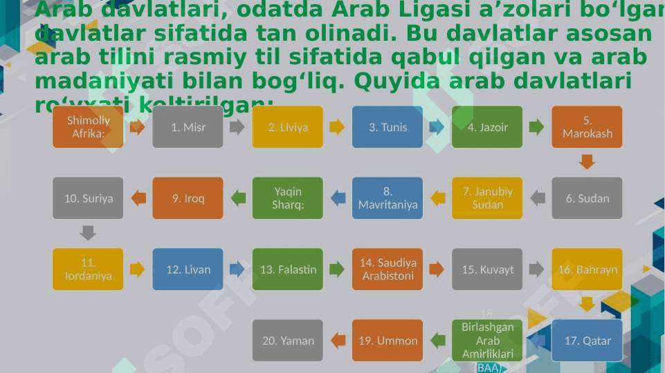 Arab davlatlari matbuotining vujudga kelishi 7