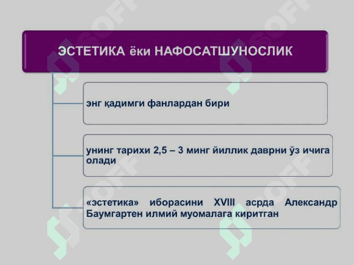 ЭСТЕТИКАНИНГ ПРЕДМЕТИ, ТАДҚИҚОТ ДОИРАСИ ВА ВАЗИФАЛАРЭСТЕТИК ТАФАККУР ТАРАҚҚИЁТИНИНГ АСОСИЙ БОСҚИЧЛАРИ 2