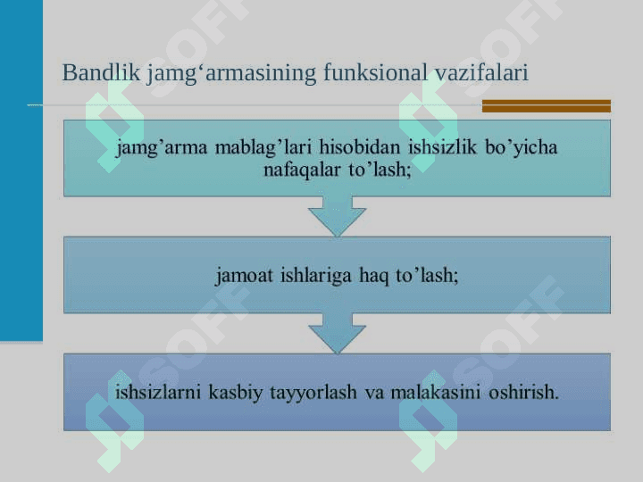 BANDLIKKA KO‘MAKLASHISH DAVLAT JAMG‘ARMASI 5