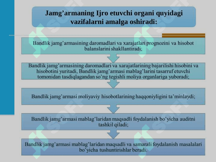 BANDLIKKA KO‘MAKLASHISH DAVLAT JAMG‘ARMASI 8
